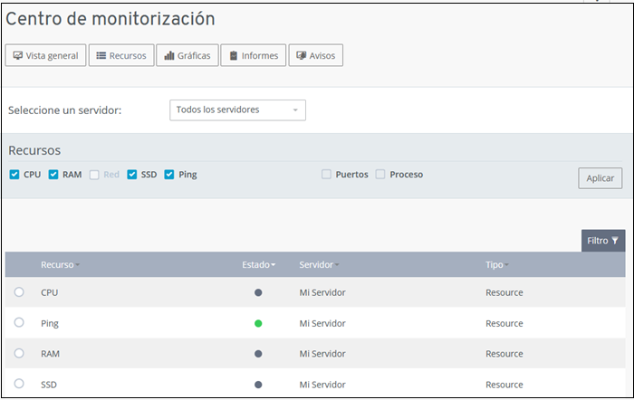Monitorizaci�n en el Panel de Server Cloud-2.png