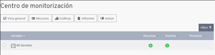 Monitorizaci�n en el Panel de Server Cloud-1.png