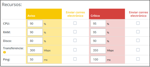 Monitorizaci�n en el Panel de Server Cloud-2.png